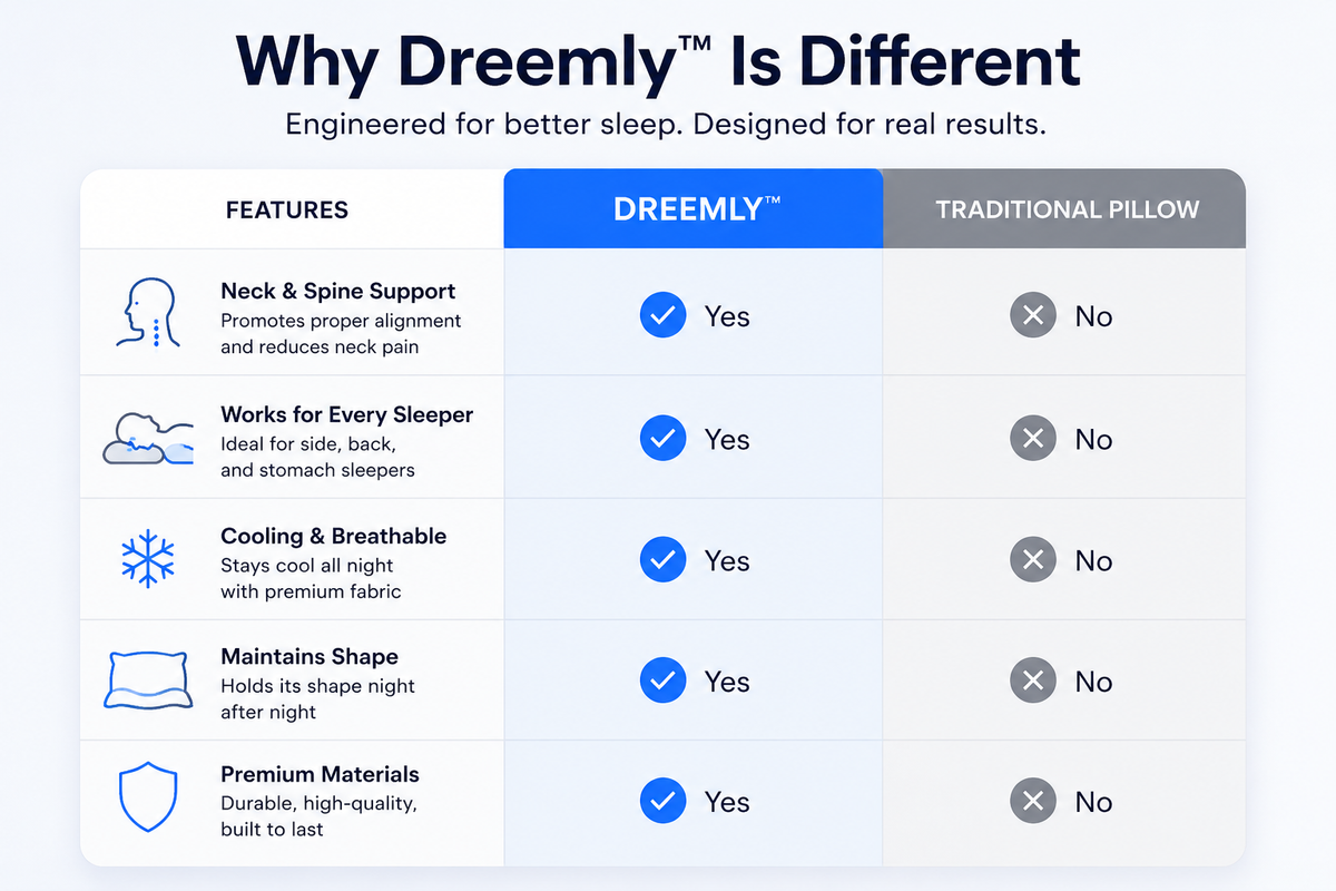 Dreemly™ AlignPro Pillow