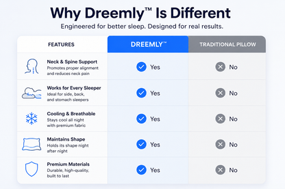 Dreemly™ AlignPro Pillow